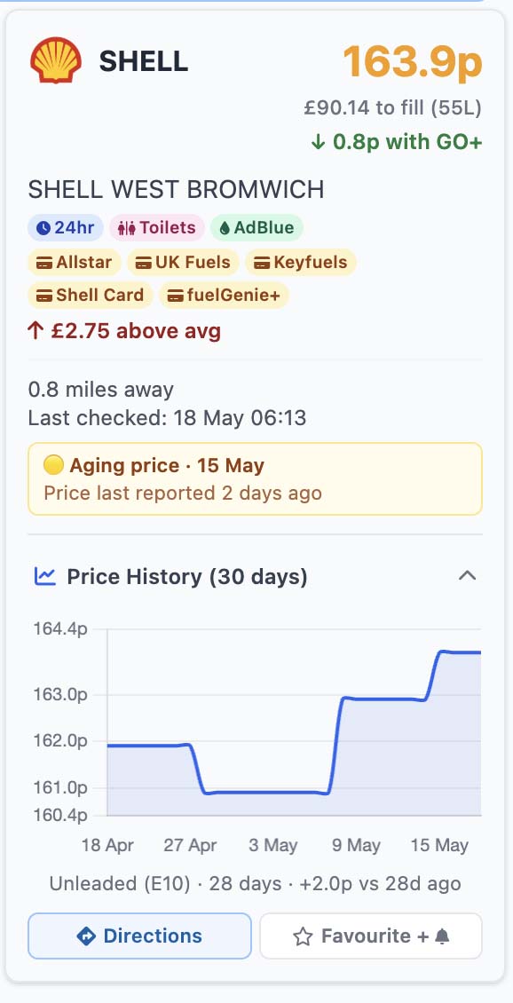A station card on PetrolPrices.co.uk showing the new Price History (30 days) chart expanded at the bottom, with a line chart of Unleaded (E10) prices over the past 28 days for Shell West Bromwich